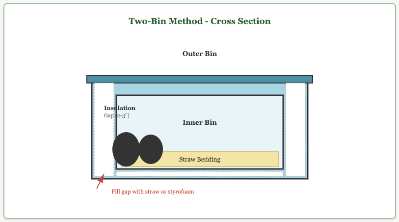 Two-Bin Method - Cross Section 